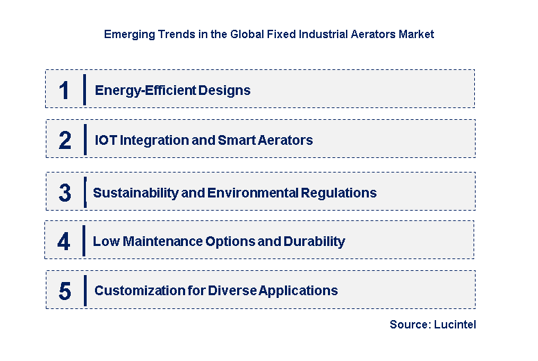 Emerging Trends in the Fixed Industrial Aerators Market